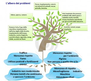 L’albero dei problemi e delle soluzioni costruito dagli alunni della 1D della scuola Buonarroti di San Miniato (PI)